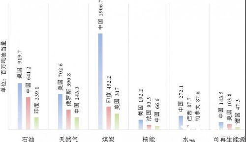 新能源电池排名bp能源年鉴第一(新能源电池排名bp能源年鉴)