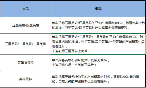 英雄杀探宝数据表2023年12月(英雄杀探宝数据)