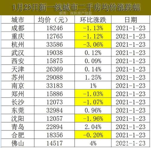 上海朝阳路房价(朝阳里房价上海闵行二手房房价)