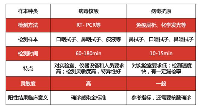 核酸检测知识精神知识点归纳(核酸检测知识精神知识点)