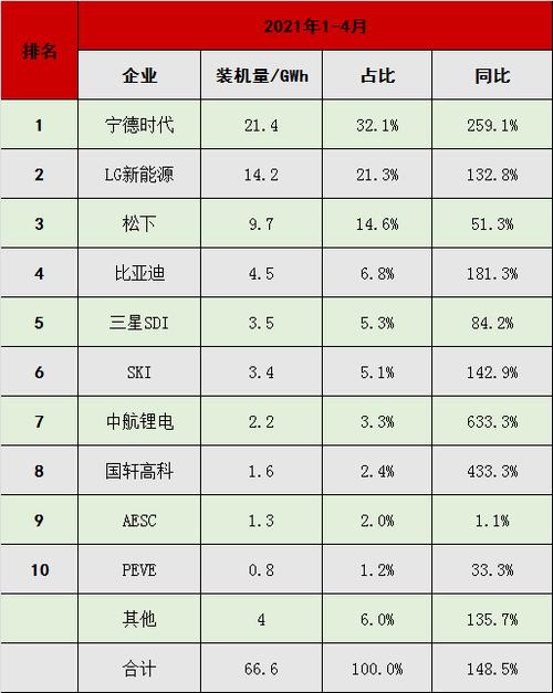 汽车电瓶排名前十名品牌(十大蓄电池排名)