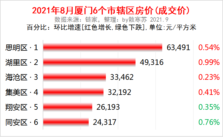 厦门海沧新房开盘(厦门市海沧区房价世博板块房价)