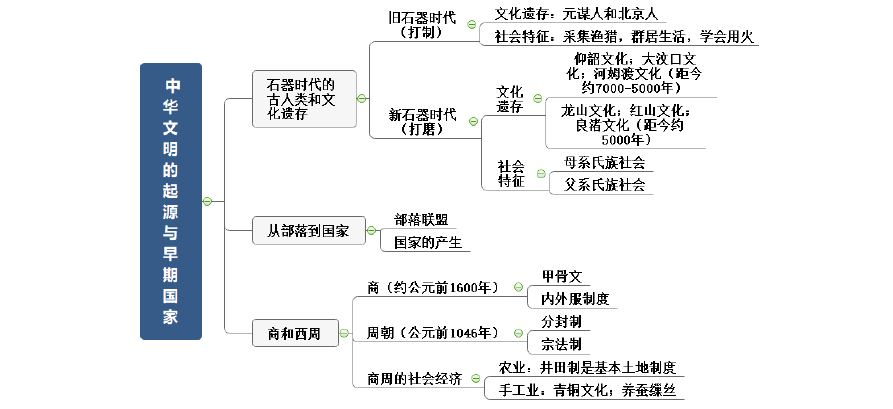 关于元盛世的知识内在性知识的信息