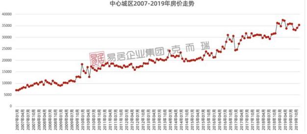 海德名邸(海德名园房价北京房价走势)