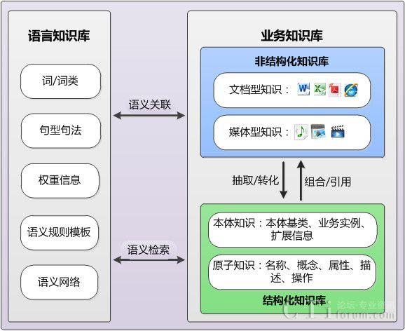 理论知识储备的重要性(花理论知识已有知识储备)