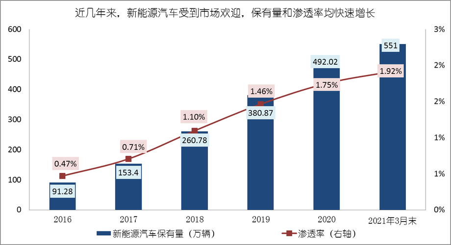 贵阳新能源汽车保有量数据(贵阳新能源汽车dnf能源9)