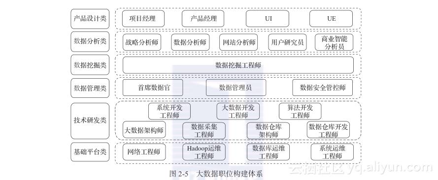 数据采集公司有哪些职位(数据采集公司有哪些)