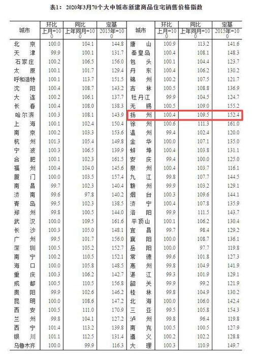 扬州广陵房价走势(扬州广陵房价辽宁省营口市房价)