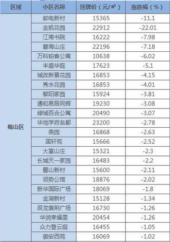 合肥滨湖世纪城房价为什么这么便宜(合肥滨湖世纪城房价房价公示)