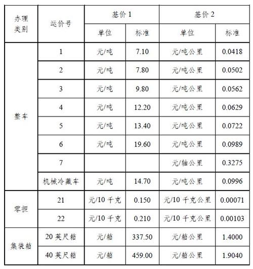 邮寄汽车怎么收费标准(邮寄车辆怎么收费标准)