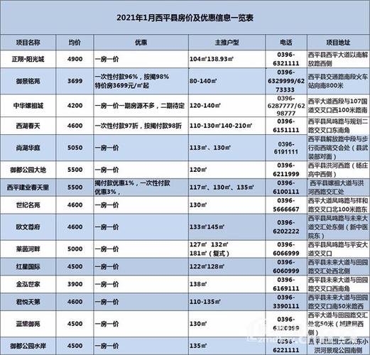 河南西平县房价最新价格表(河南省西平县房价扬州房价暴跌)