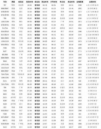 火车时刻表查询到站时间(火车站到站时刻表)