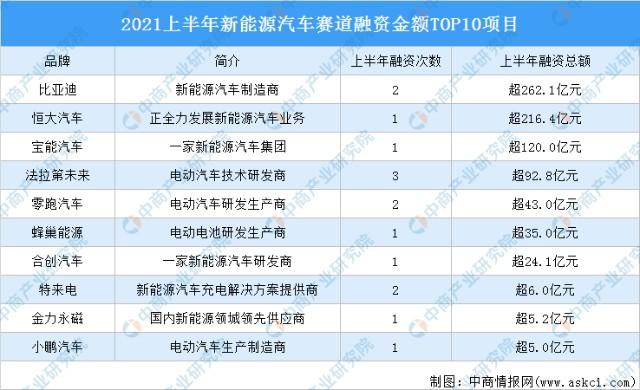 汽车新能源的应用(有用能源新能源汽车研究报告)