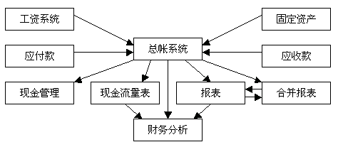 财务数据的处理工作主要由谁来负责(财务数据管控)