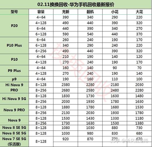 华为手机回收价格大全(华为新手机回收价格)