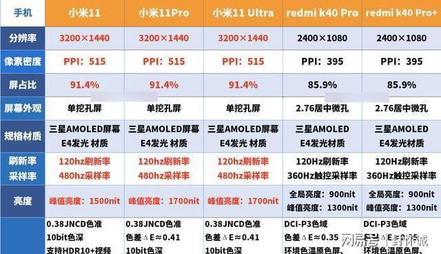 小米手机国外价格图片对比高清(小米手机国外价格图片对比)