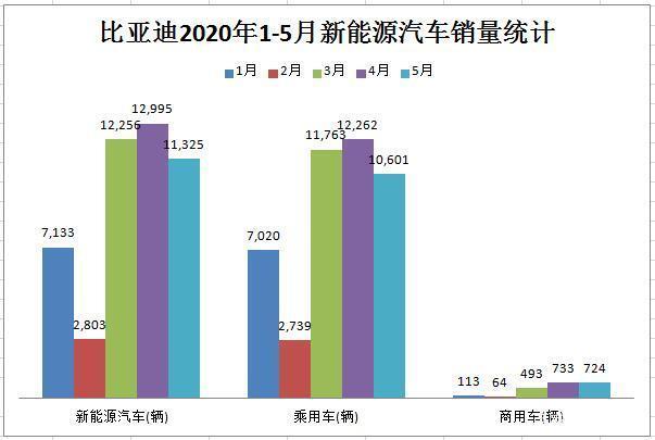 安徽新能源汽车销量(安徽能源比亚迪新能源车销量)