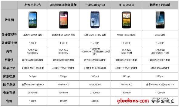 小米2价格手机报价(小米手机2价格清单表)