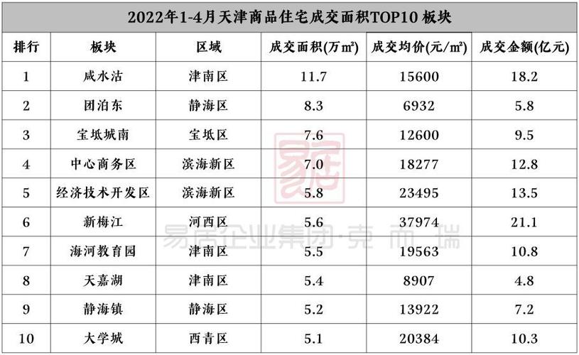 天津大学城楼盘发展潜力(天津大学城房价一号桥房价)