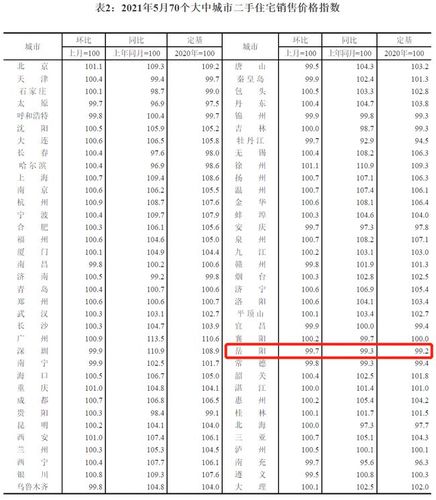 岳阳2021最新房价(岳阳房价多少钱一平方房价公式)