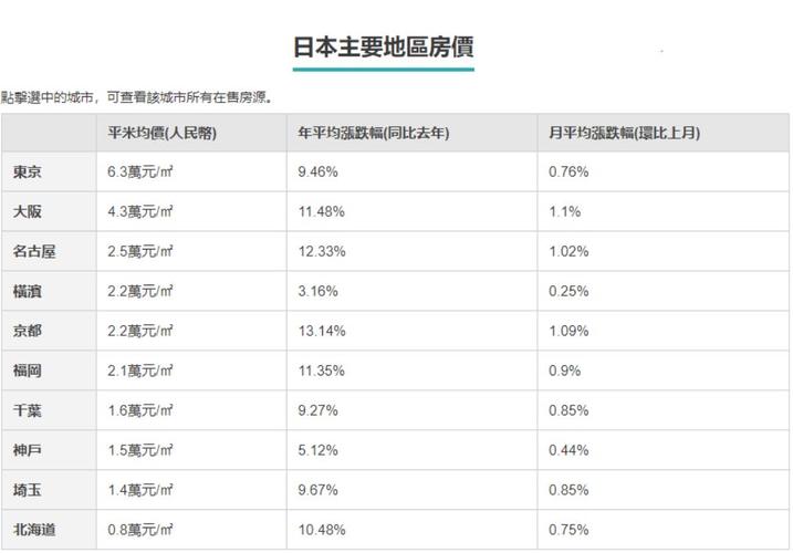 日本房价多少一平米(日本各地房价阜阳临沂商城房价)