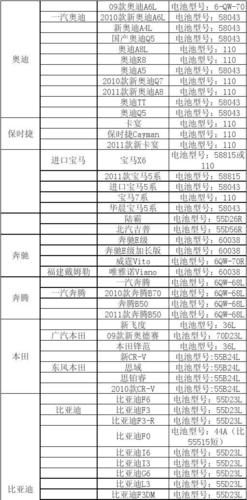 汽车电瓶排名前十名品牌及报价(汽车电瓶排名前十名)