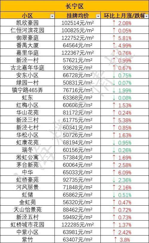 上海市长宁区房价金寨县江店房价的简单介绍