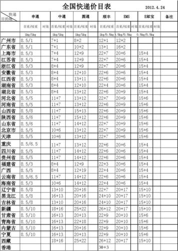 广州到乌鲁木齐空运物流多少钱(广州托运小车到乌鲁木齐价格)