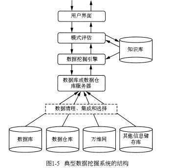 什么叫数据挖掘工具(什么叫数据挖掘)