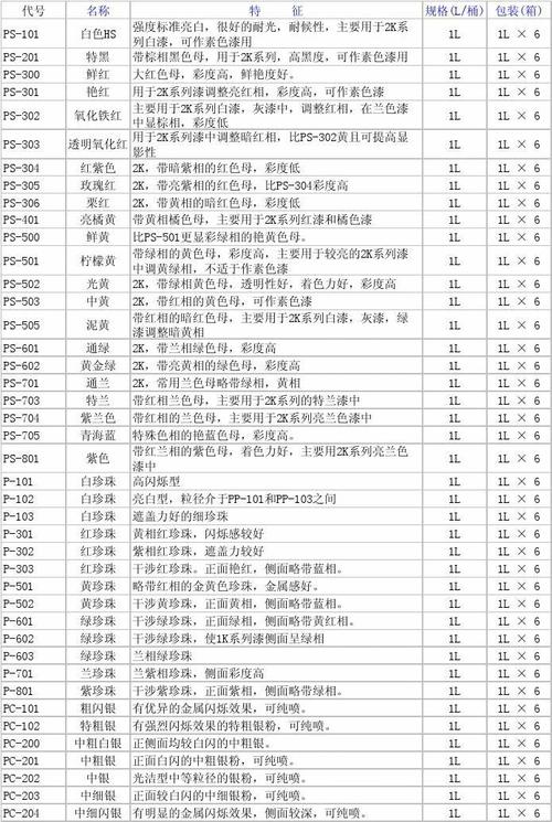 色母生产流程图(色母生产知识网膜知识点)