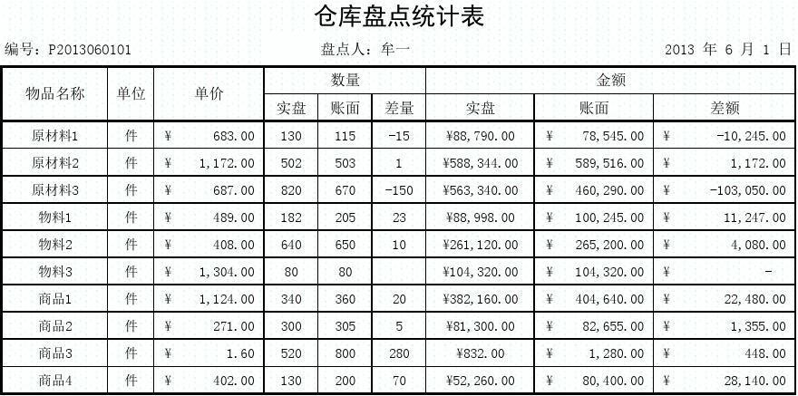 仓库数据统计分析模板(仓库数据统计表)