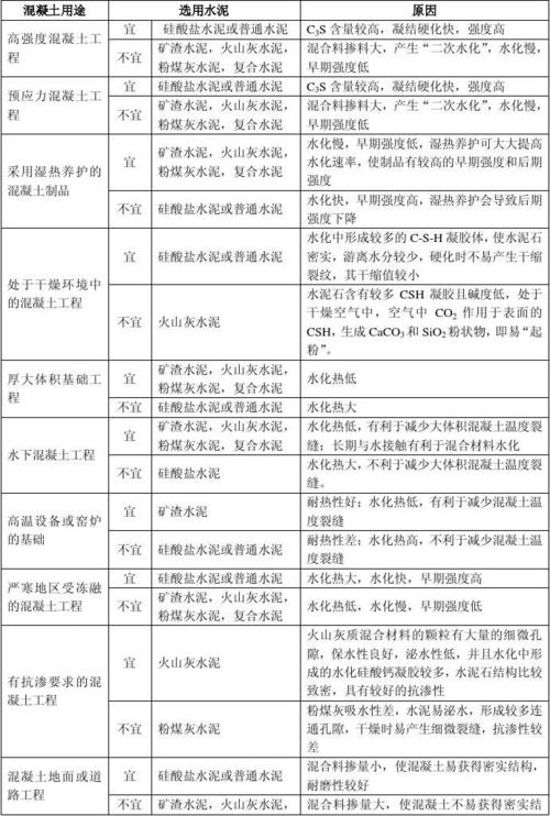 水泥知识点总结(会考科学知识水泥工知识)