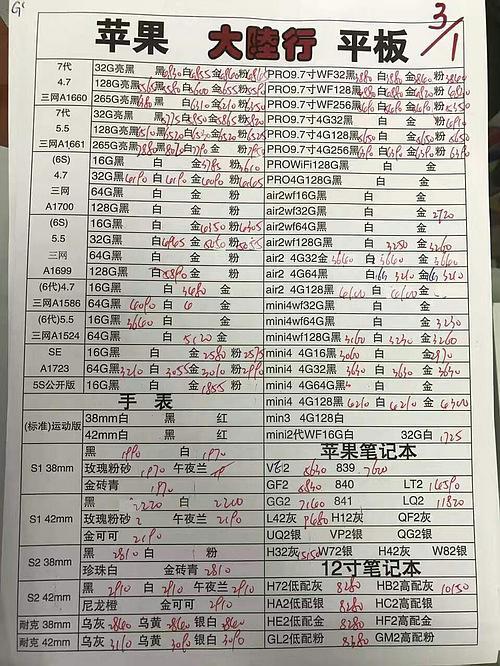 全新的大屏幕手机价格表(全新的大屏幕手机价格)