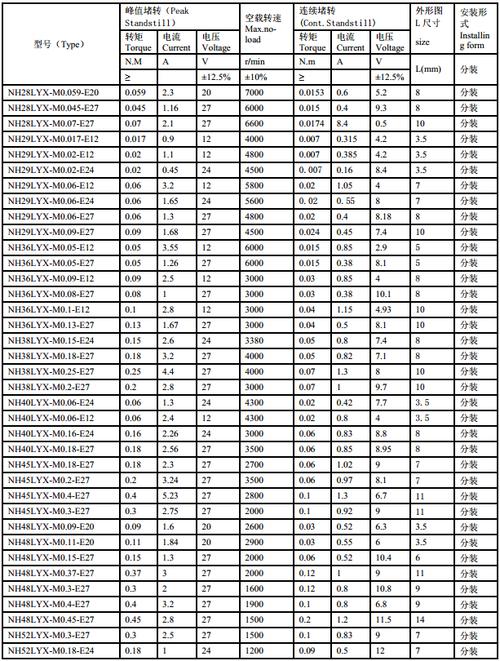 力矩电机型号含义(力矩电机数据)