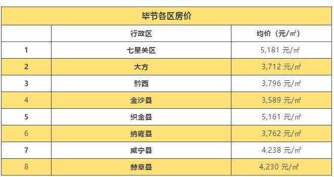 贵州六盘水房价新楼盘(贵州六盘水市房价南宁房价最新)