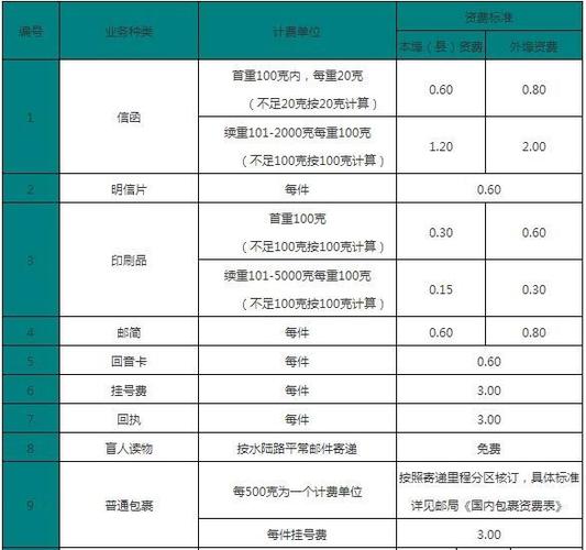 物流托运怎么收费标准200斤(物流托运怎么收费标准)