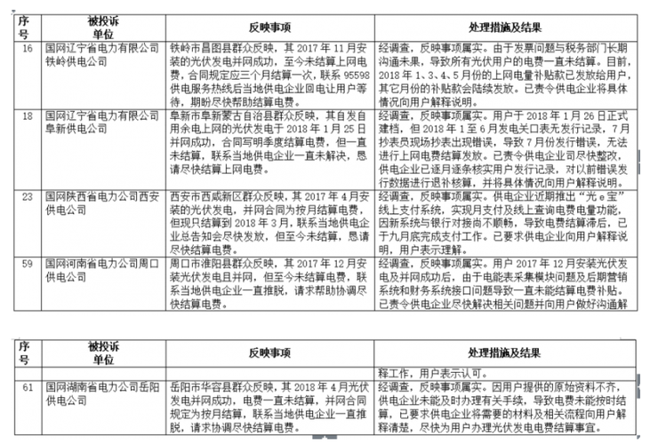 能源换算四川能源监管办法最新(能源换算四川能源监管办)