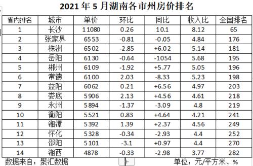 湘潭房价2021最新房价(湘潭湘房价西浦房价)