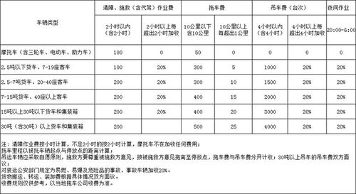 托运汽车怎么收费的,拖车费一般要多少钱(托运汽车怎么收费的)