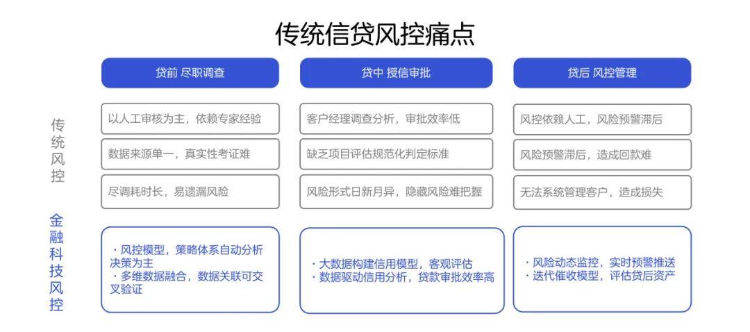 银行大数据风控是什么意思(银行大数据风控)