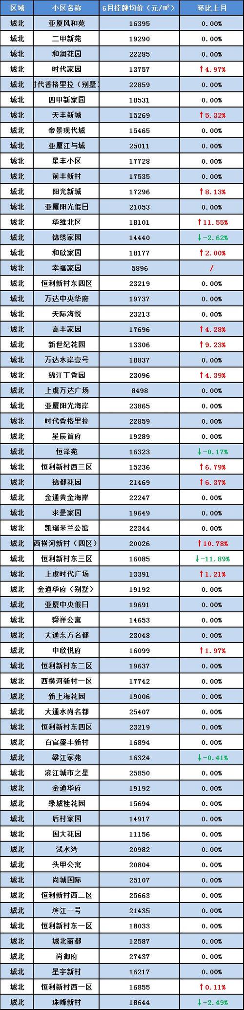 陕西眉县房价多少钱一个平方(陕西眉县房价绍兴房价均价)