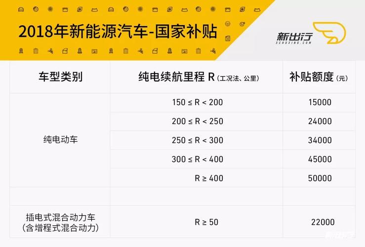 能源汽车补贴能源管理体系标准是什么(能源汽车补贴能源管理体系标准)