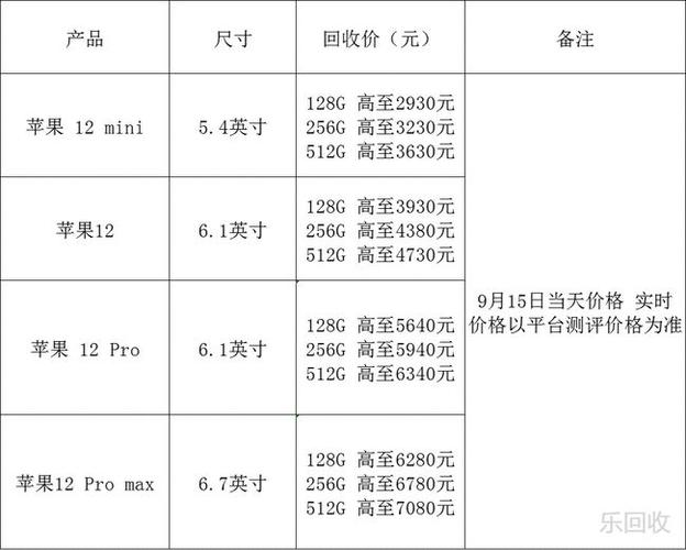 苹果手机回收价格今日行情查询(苹果手机回收价格今日行情)