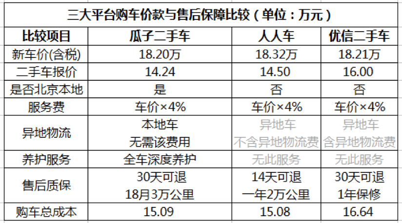 买车去哪个平台(买车在哪个平台比较好)