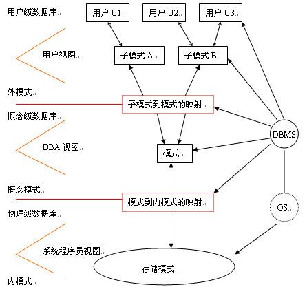 关系型数据库的基本原理(关系行数据库)