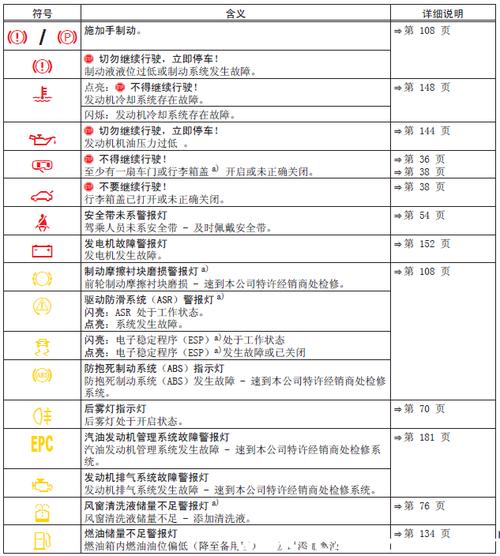 大众仪表盘各种警示灯(大众汽车故障灯一览表)