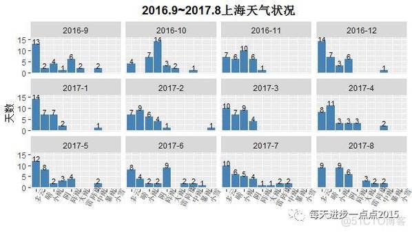 分析气象数据需要收集哪些数据(现代气象数据收集分为)