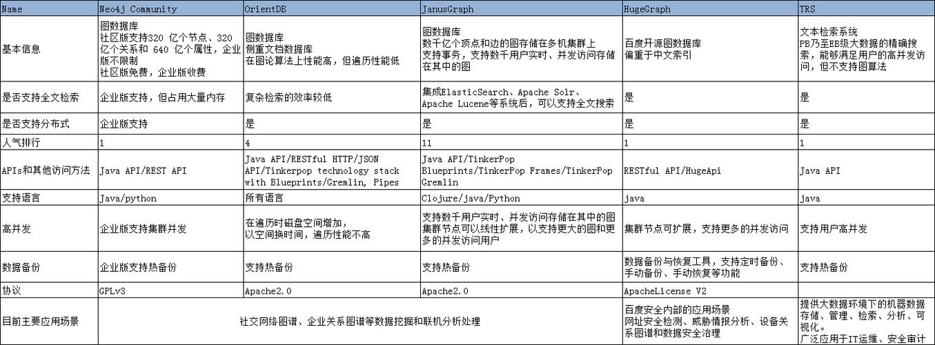 几种数据库的比较(数据库的差别)