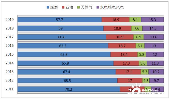 中国国家能源集团公司官网(国能源中国能源数据)